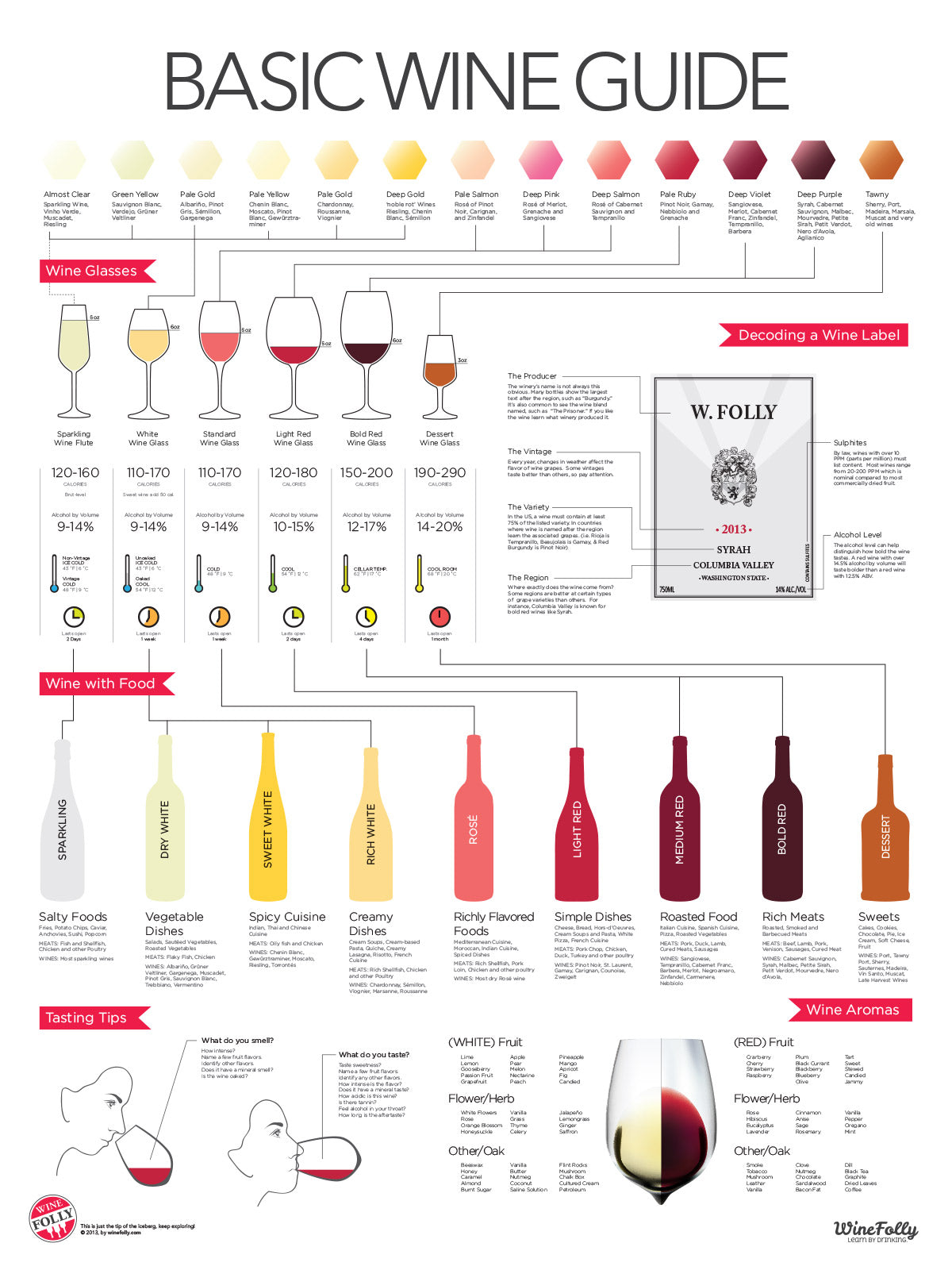 Basic Wine Guide Infographic